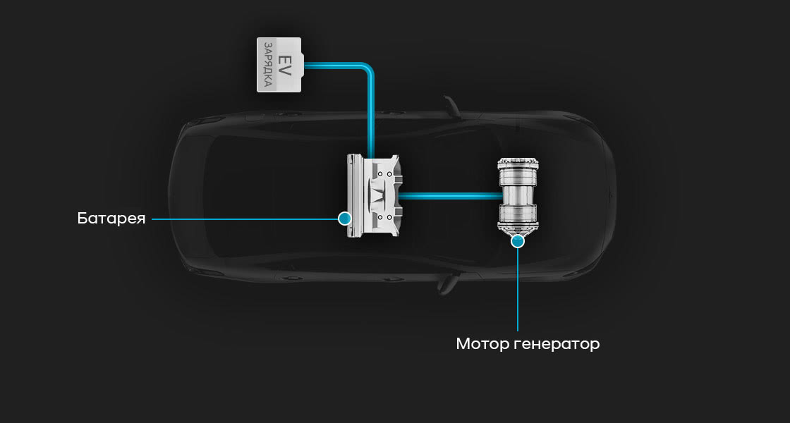 Hyundai ЕКО: Екологічні ініціативи | Соллі Плюс - фото 27