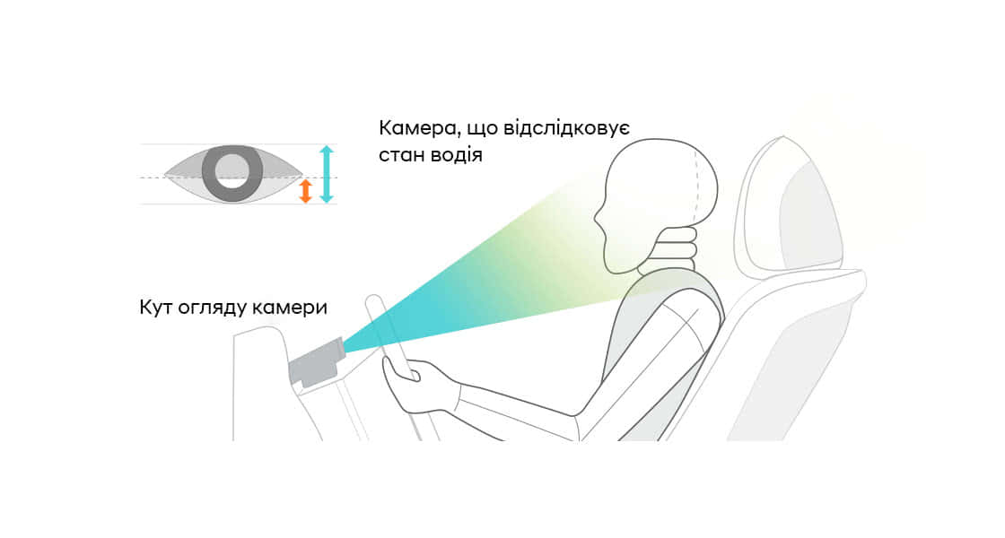 Інтелектуальні технології автомобілів Hyundai | Соллі Плюс - фото 13