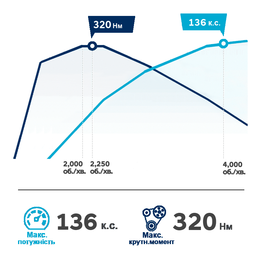 Продуктивність автомобілів Hyundai | Соллі Плюс - фото 12