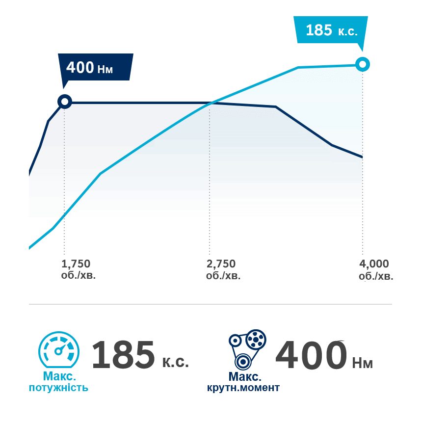 Продуктивність автомобілів Hyundai | Соллі Плюс - фото 15