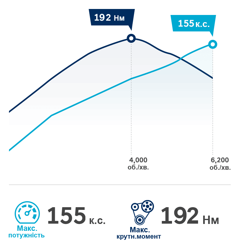 Продуктивність автомобілів Hyundai | Соллі Плюс - фото 11