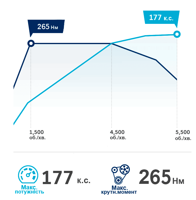 Продуктивність автомобілів Hyundai | Соллі Плюс - фото 8