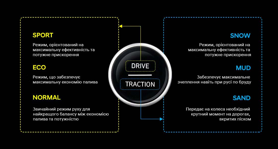 Hyundai VENUE (Венью) м. Суми | Соллі Плюс - фото 19