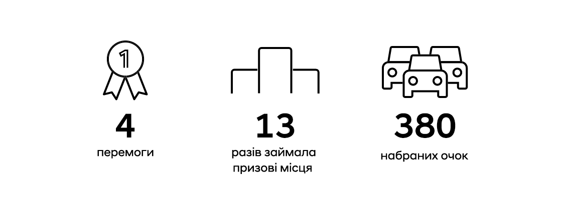 Hyundai на Чемпіонаті світу з ралі WRC | Соллі Плюс - фото 9