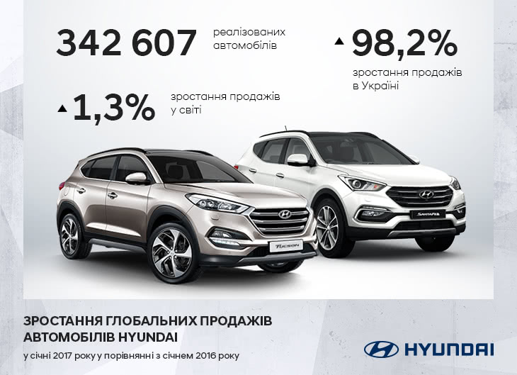 Автомобілі Hyundai м. Суми | Купити новий Хюндай | Соллі Плюс - фото 6