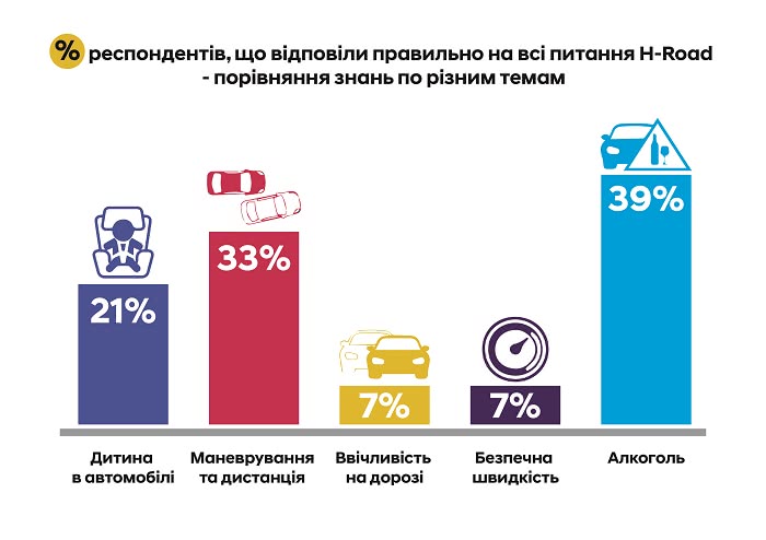 Автомобілі Hyundai м. Суми | Купити новий Хюндай | Соллі Плюс - фото 7