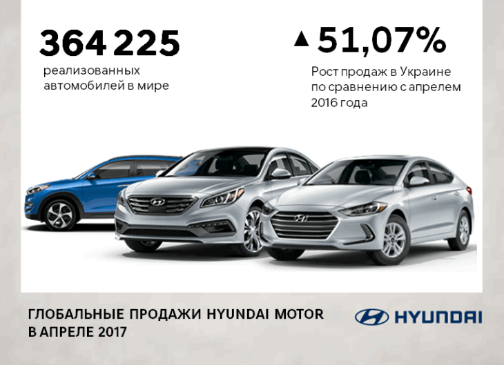 Автомобілі Hyundai м. Суми | Купити новий Хюндай | Соллі Плюс - фото 6