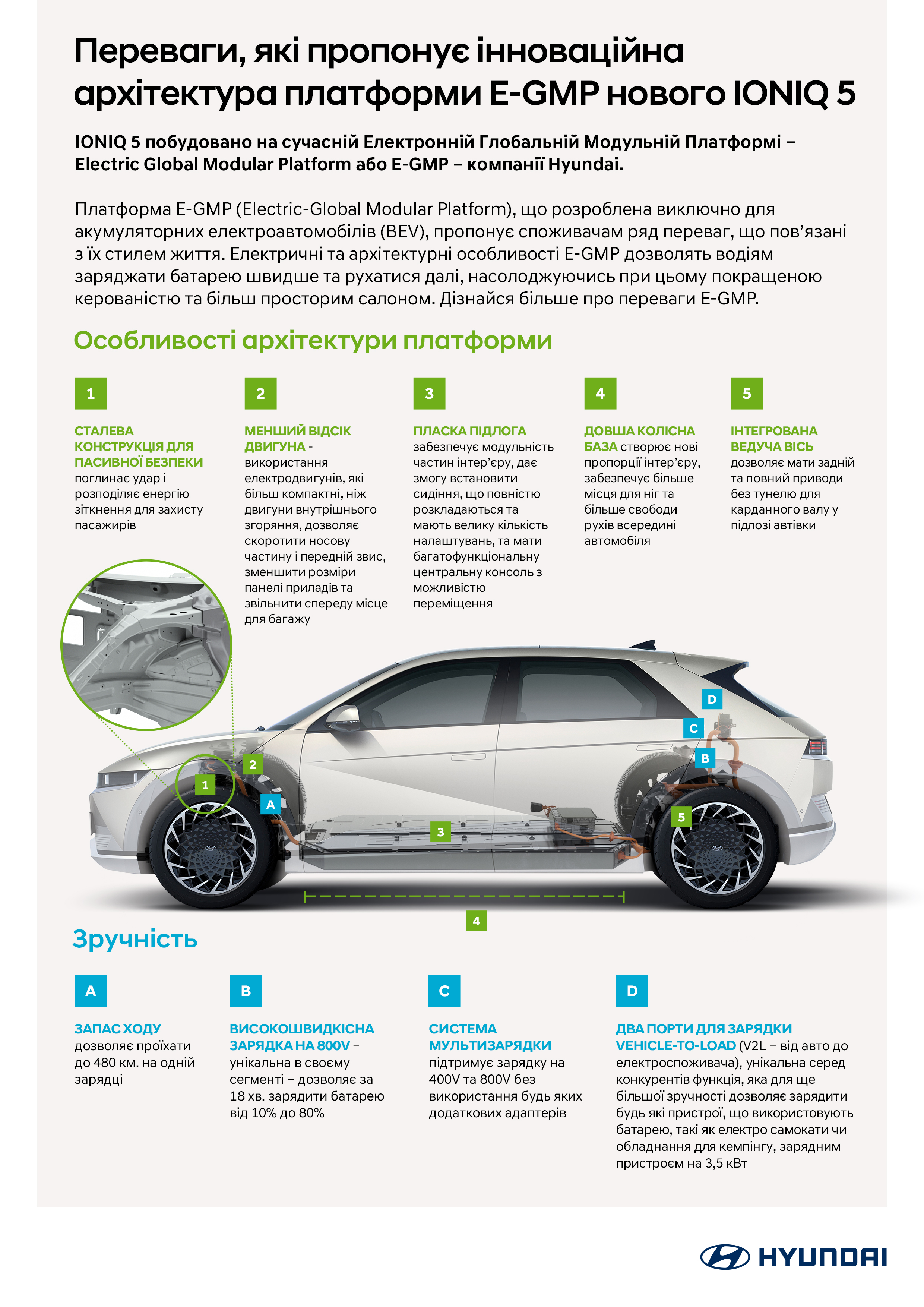 Автомобілі Hyundai м. Суми | Купити новий Хюндай | Соллі Плюс - фото 11