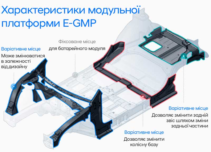 Автомобілі Hyundai м. Суми | Купити новий Хюндай | Соллі Плюс - фото 9