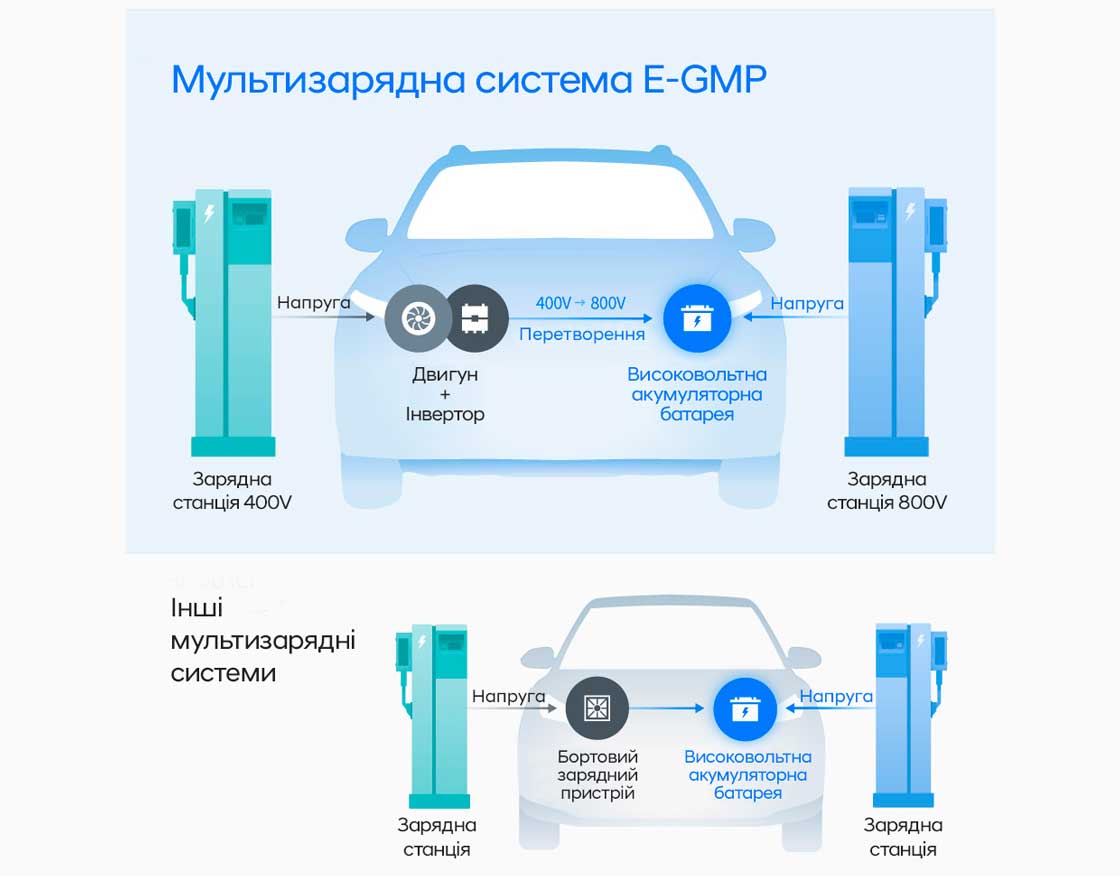 Автомобілі Hyundai м. Суми | Купити новий Хюндай | Соллі Плюс - фото 6