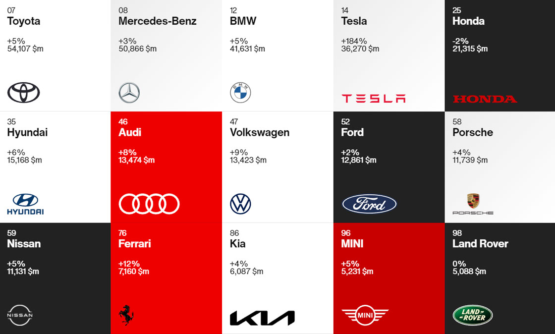 Автомобілі Hyundai м. Суми | Купити новий Хюндай | Соллі Плюс - фото 8