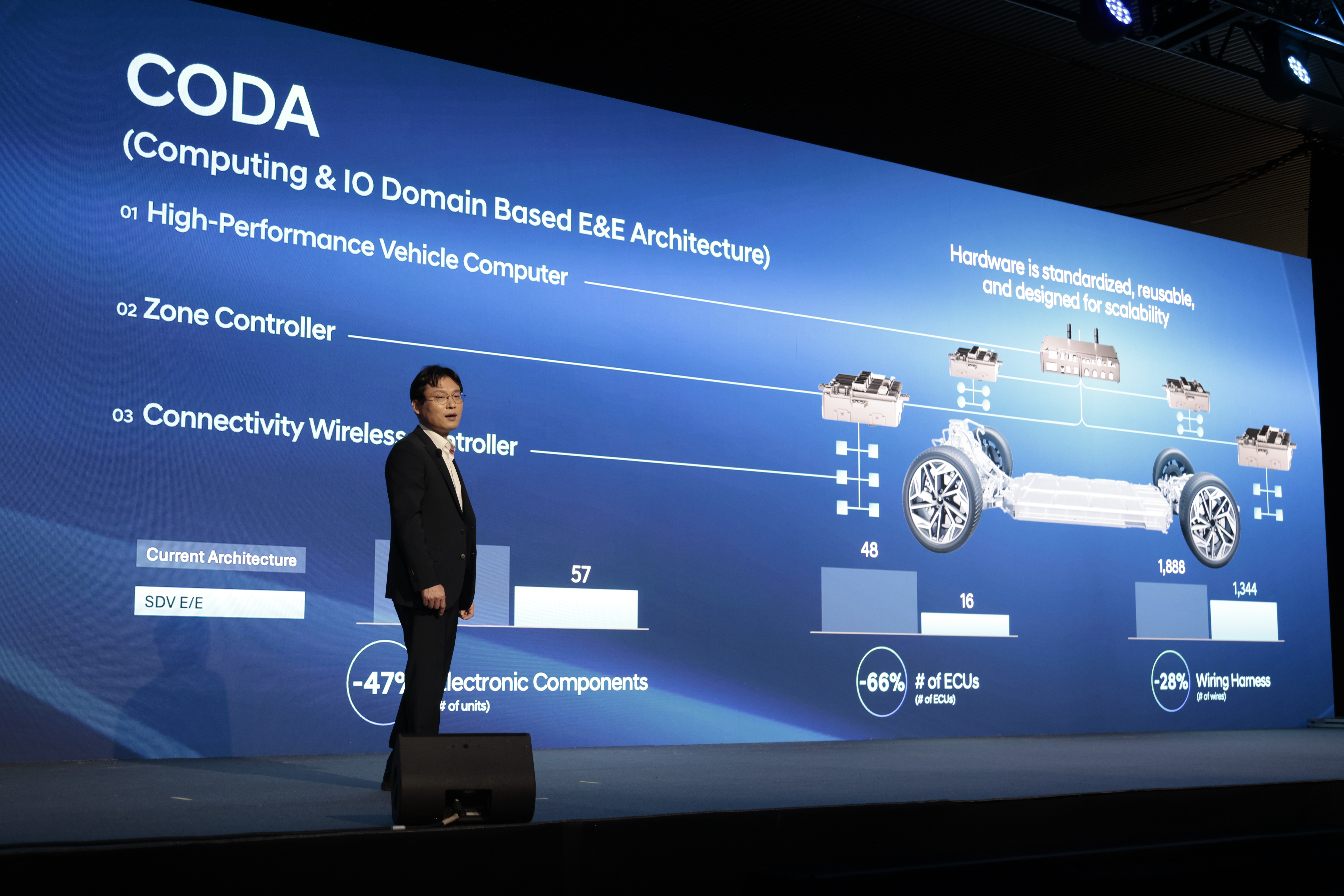 Автомобілі Hyundai м. Суми | Купити новий Хюндай | Соллі Плюс - фото 14